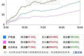 沪指六连涨！2023年强势开局，哪些板块值得中期看好？图片