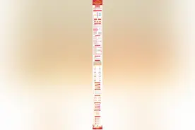 一图读懂｜2023年自贡市贡井区政府工作报告图片