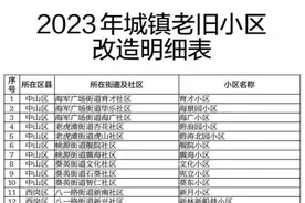 大连市2023年重点民生实事项目清单出炉图片