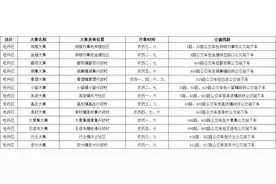过年赶大集！菏泽大集详细名单来啦图片