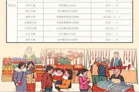 新春•新菏泽⑧ | 过年，“沉浸式”赶菏泽各地大集图片