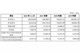 泰盈科技：拟冲刺上交所IPO上市，预计投入募资8.96亿元图片
