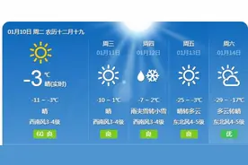 强冷空气来袭！东北地区将暴跌20℃以上图片