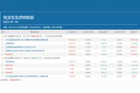 知名游资小鳄鱼豪掷1亿元压注，“新宠”兔宝宝究竟有何独到之处？图片
