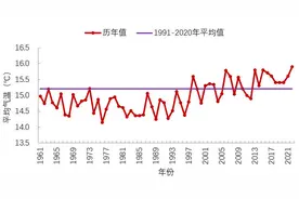 盘点！2022年四川八大气候事件发布，夏季气温创历史新高图片