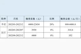 扩散｜年底前补缴即可！天津这些人去年社保费可缓缴！图片