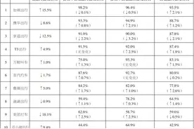 六部门关于修改《网络预约出租汽车经营服务管理暂行办法》的决定图片