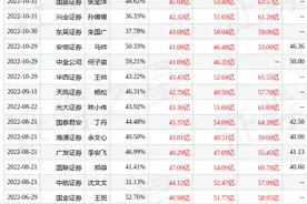 群益证券：给予恒瑞医药增持评级，目标价位50.0元图片