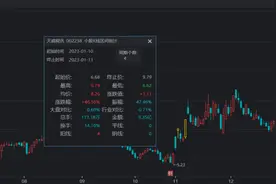 晋级最高连板股！天威视讯连获4个涨停，数字文化概念升温，这些方向或承接景气图片