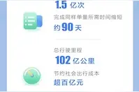哈啰顺风车成立4周年 拟投入5000万元车主激励金助力春运图片