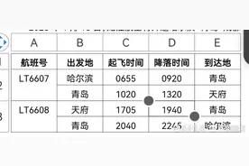 预告！1月18日，哈尔滨=青岛=成都天府客运航线开航图片