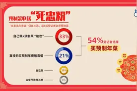 年轻人成年夜饭烹制主力，预制菜的机会来了？图片