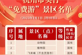 免票+消费券！全国多地景区开启春节抢客模式，你想去哪里？图片