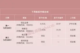 就在明天！今年或最容易中签新股来了图片