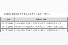股价长期低迷，高管频频“出走”，净利刷出五年新高的哈药股份怎么了？图片