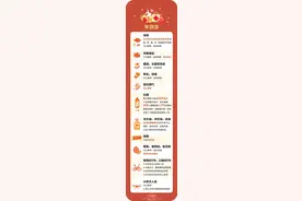 这份乘火车限量携带物品清单请查收图片