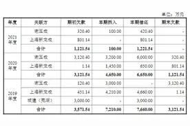 古麒绒材IPO内控问题频出 坐拥森马等知名客户业绩难掩“纸面富贵”图片
