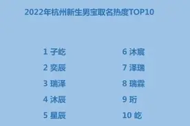 杭州公布最新“爆款”！男女第一名的分别是……图片