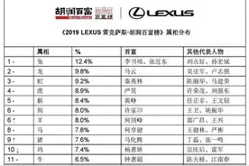 那些属兔的大佬和企业们图片