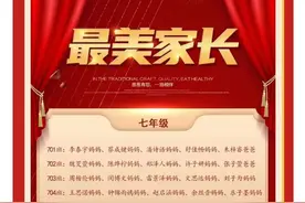 懂得倾听、遵守契约……学校用“十大礼仪”为“最美家长”画像图片