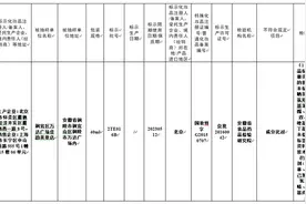 纽西之谜防晒霜被查出“成分比对”不合格图片