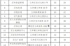 春节期间 四川攀枝花近3000个停车位免费对外开放图片