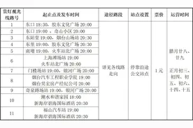 过年赏花灯，烟台开通11条赏灯观光公交专线图片