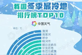 漠河现零下53℃极端低温 我国最冷的地方究竟有多冷？图片