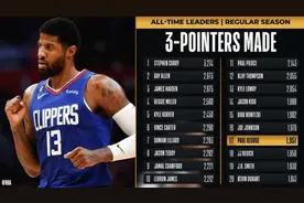 保罗-乔治命中生涯第1951记三分，升至历史三分榜第17位图片