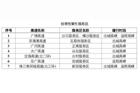 节后高速返程高峰将至，拿好这份出行指引！图片