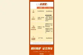 哪些消毒用品能带上火车飞机图片