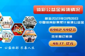 1039万！金华购彩者坚持守号收获大乐透一等奖图片
