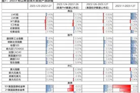 平行世界将交汇：1月以来的大类资产回顾与展望图片
