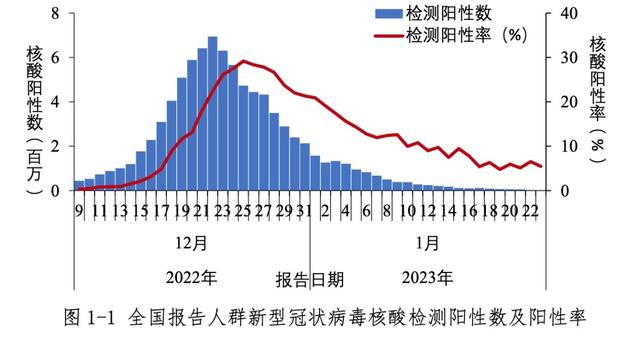 大家担忧的第二波疫情高峰去哪了？记者实探河南情况