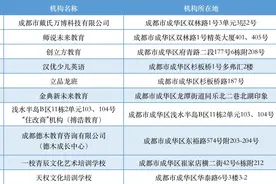 最新！成都这10家培训机构上了黑名单图片