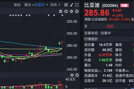 市场重回基本面，这些业绩大增位置又低的公司值得关注图片