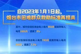 1001元，800元！烟台城乡低保标准再提高图片