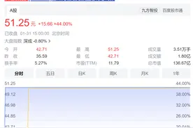 1月新股扫描：江瀚新材上市首日涨44% ，多只新股累计涨幅已翻倍图片