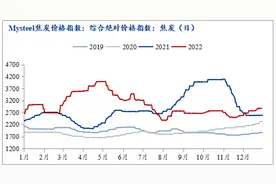 一增一减，两大焦炭巨头山西焦化、陕西黑猫去年业绩如何？图片