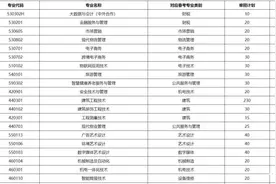 招生计划1600人！临沂职业学院2023年单独招生和综合评价招生报考指南来了图片