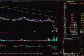 两股票锁定面值退市 *ST吉艾和ST新研涨停激活超跌低价股图片