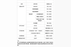 网易开放暴雪游戏退款申请通道，申请截止日期6月30日图片
