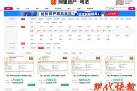 宣称“加水就能跑”的汽车公司破产，名下资产上架拍卖图片