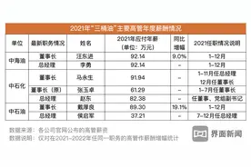 “三桶油”高管工资单来了，谁年薪最高？图片