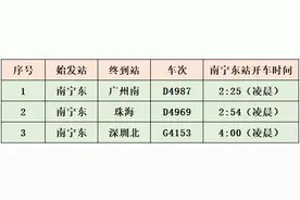 南宁东站加开三趟广州方向动车图片