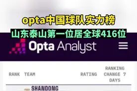 opta中国球队实力榜：山东泰山第一位，居全球416位图片