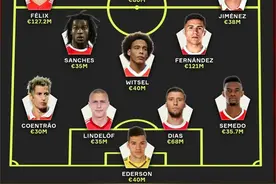 王牌黑店！努涅斯、恩佐、菲利克斯领衔本菲卡出售球员最佳阵图片