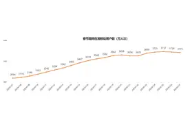 湖南移动大数据报告：湖南人春节爱去哪？图片