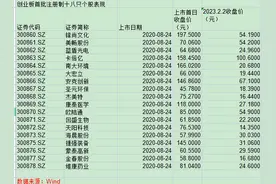 沪指今日上涨不到一个点，注册制下的主板迎接五大变化图片