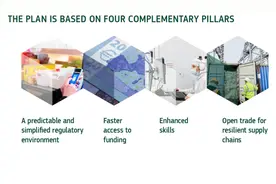 欧盟发布2500亿欧元绿色工业计划，对抗美国通胀法案不利影响图片